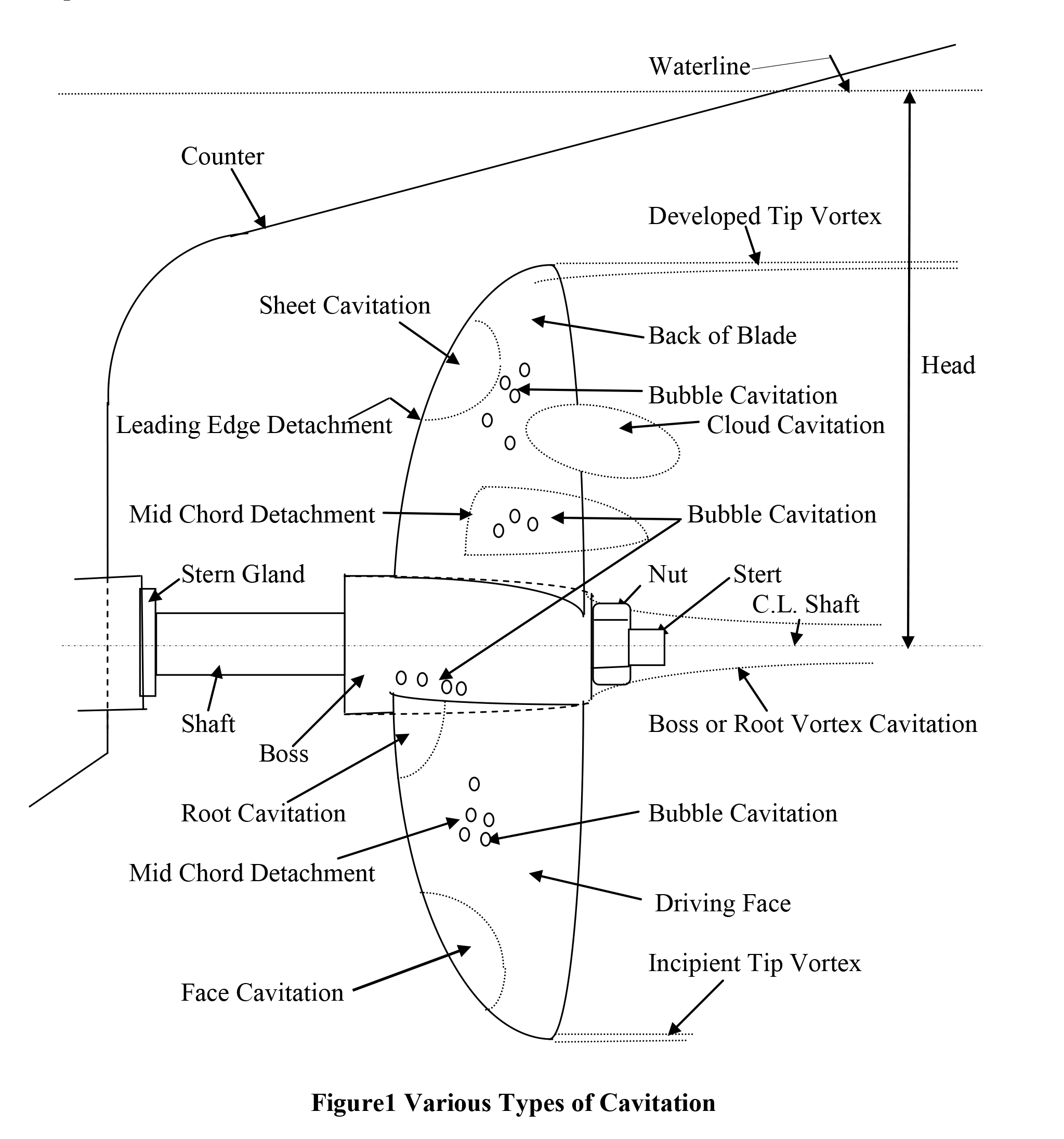 Prop Pitch Chart