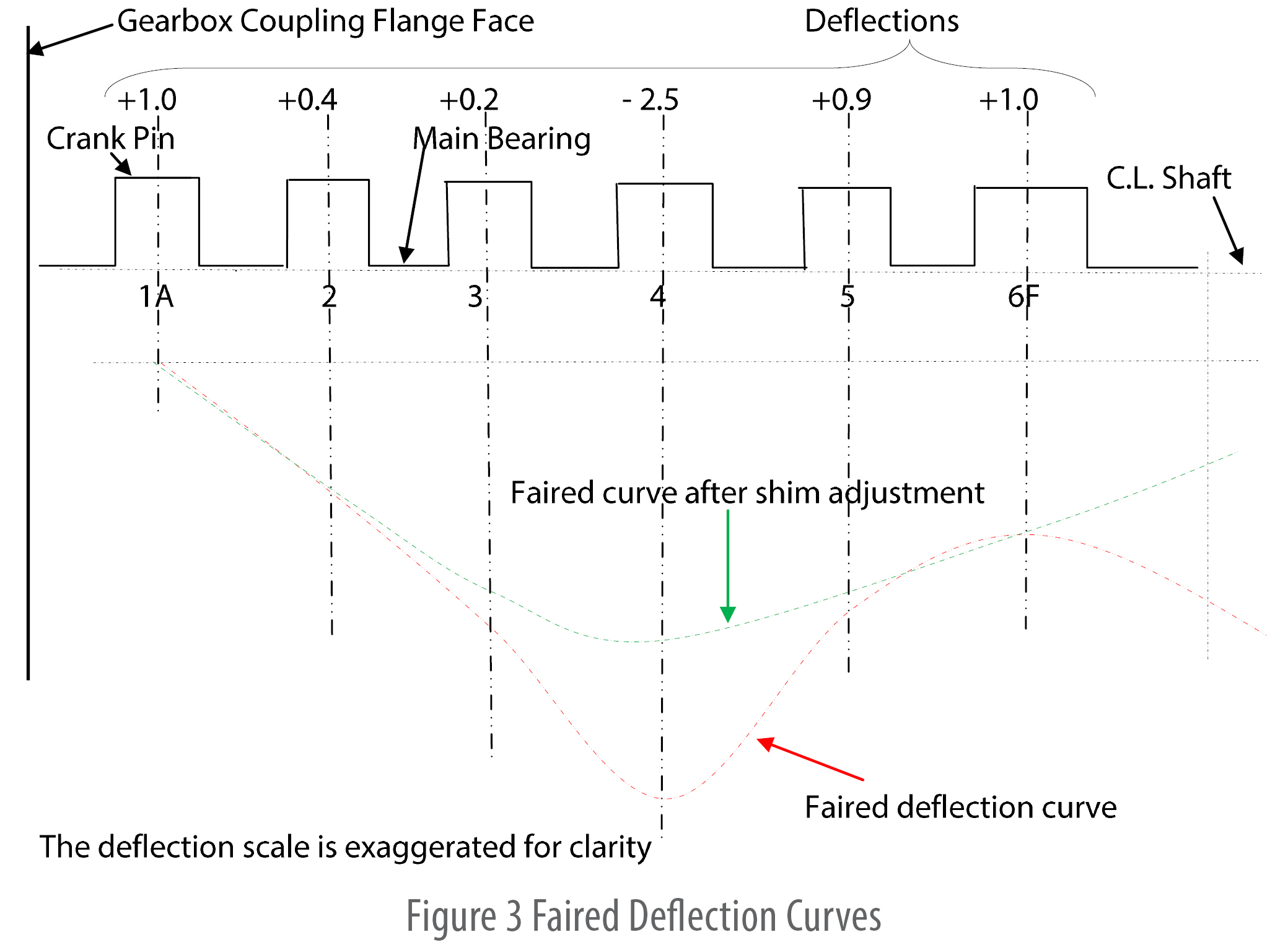 Engine Bearing Clearance Chart