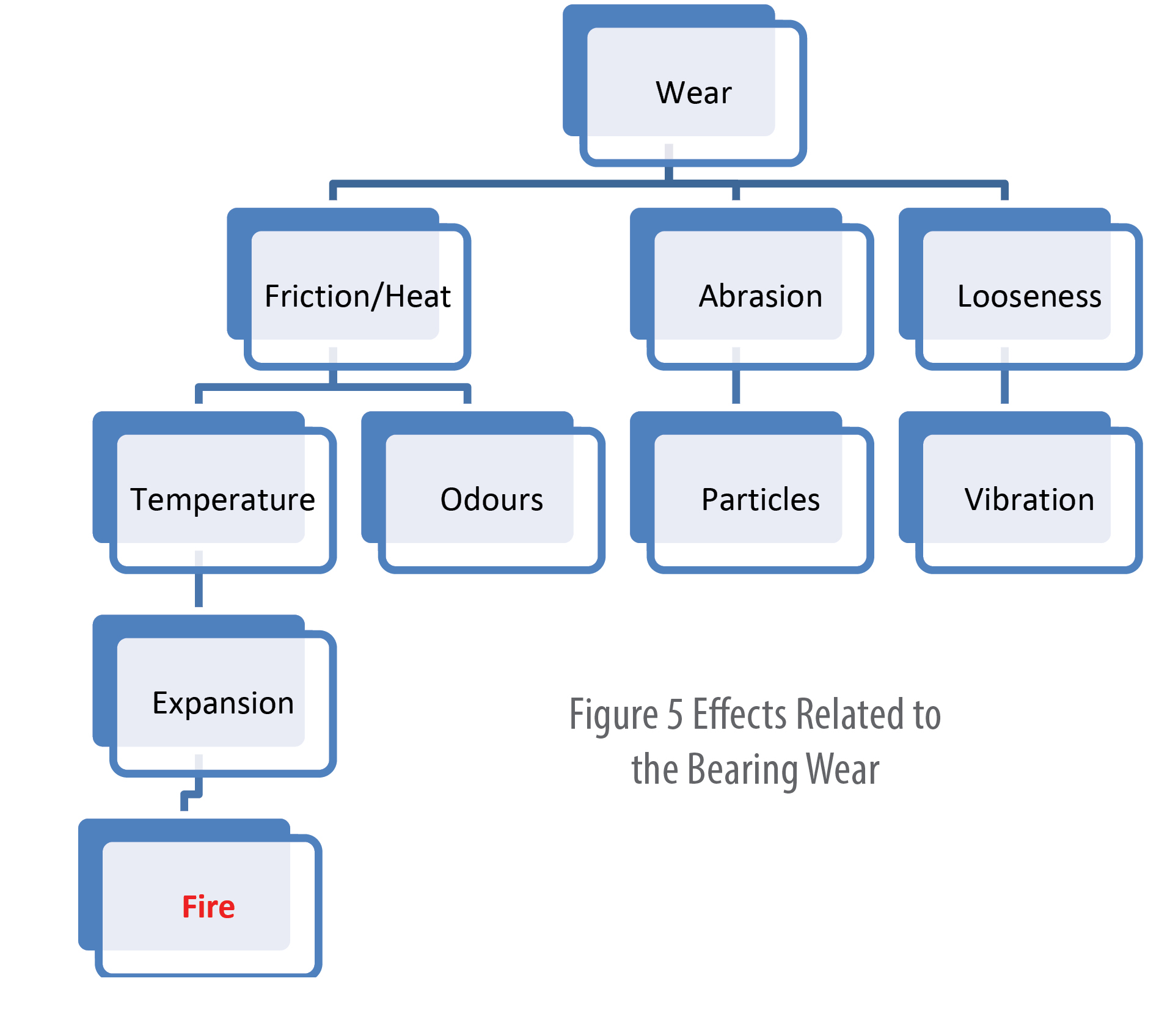 Engine Bearing Wear Chart