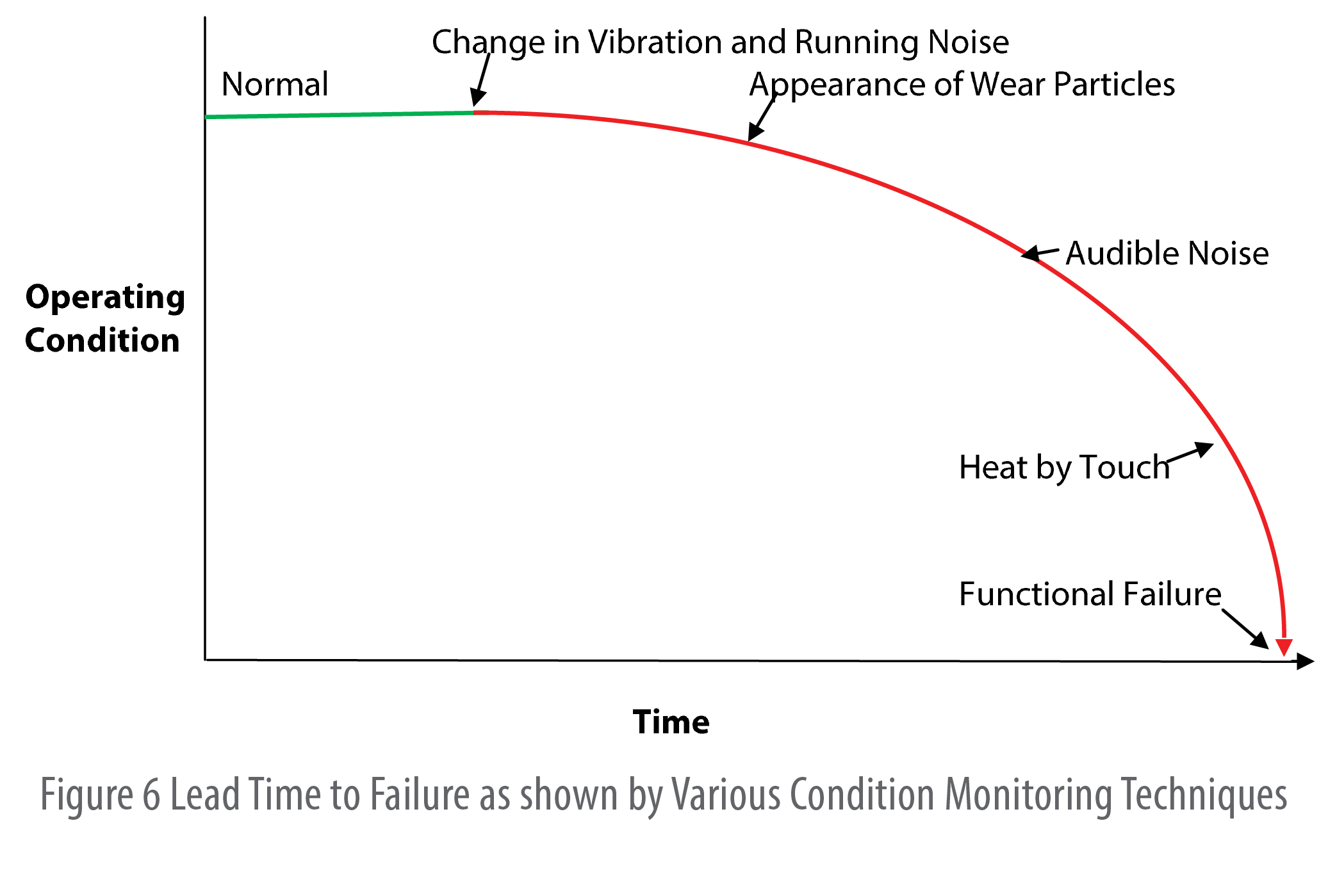 Engine Bearing Clearance Chart