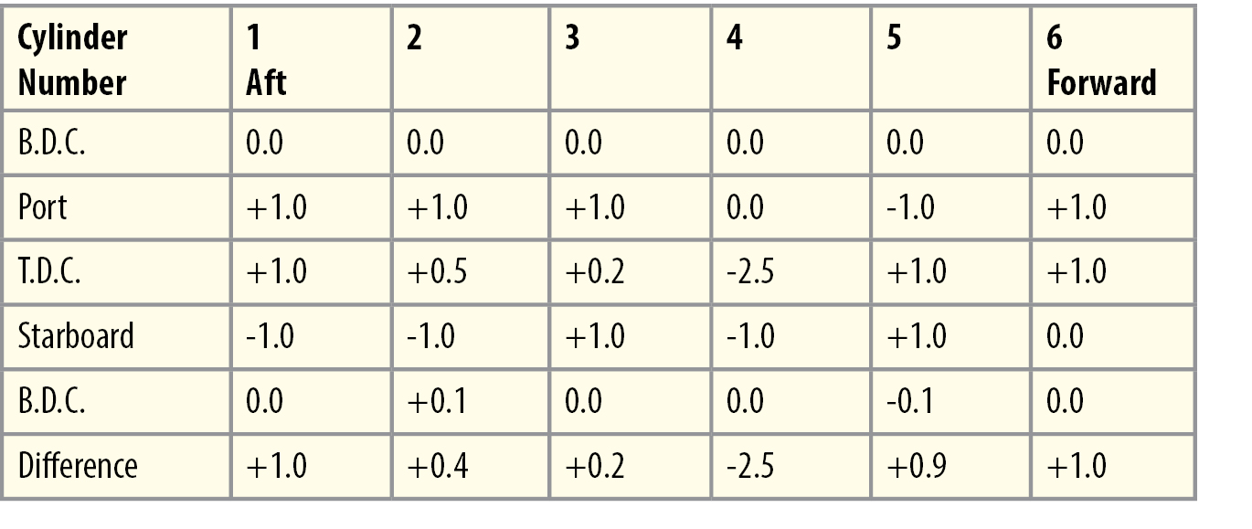 Engine Bearing Clearance Chart