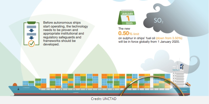 UNCTAD Review of Maritime Transport 2019