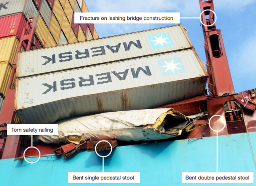 Parametric rolling is the suspected cause of the loss of containers from Maersk Essen. Photo credit: DMAIB